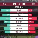 <b>점유율</b> 봐