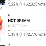 [NCT드림] ㅠㅠ 7위