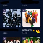 [NCT드림] 마지막 날 제발