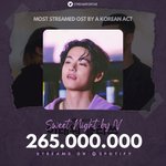 뷔 '<b>Sweet</b> Night' 스포티파이 2억 6500만 돌파