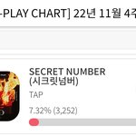 [시크릿<b>넘버</b>] 투표 가져왔어요~