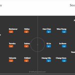 카타르월드컵 한국 우루과이 중계 예상 라인업