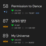 [모두드루와] 달려라방탄 <b>탑백</b> 차트인