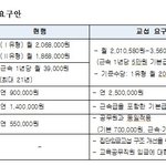 공무직 파업의 현실.<b>gif</b>