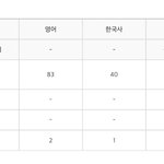 [댓글부탁해] 다군 대학 ㅊㅊ좀..