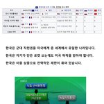 우리나라 군대가 세계에서 제일 <b>제한</b>이 많은 이유