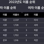 2022년도 이름 <b>랭킹</b>