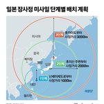일본 3000km 사거리 <b>미사일</b> 양산 예정