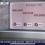 <b>연도</b>별 출생아수 변화