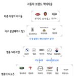 자동차 <b>서열</b> 계급표