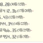 진학사 <b>점</b>공 <b>이</b>중에 뭐 붙을 거 같음?