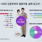 [댓글부탁해] 결혼비용 <b>실태</b> 보고서