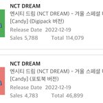 [NCT드림] 현재 케타판매량 !