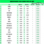 <b>임영웅</b> 충분히 받을만함