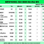 아이브 대상받을만함