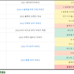 아이브 올해 시상식 벌써 15관왕