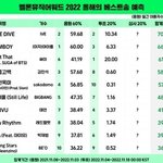 심사는 럽다가 과연 톰보이를 이겼을지 의문임