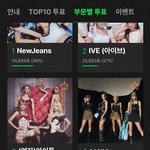블핑 멜론투표도 꼴지라며