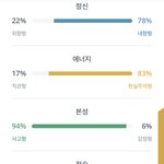 나보다 <b>ST</b>비율 높은 애 있냐