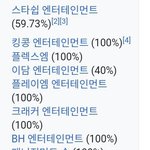 카카오 자본이 100%인 자회사 엔터테인먼트 정리