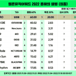 대상 <b>예측표</b> 보니깐...