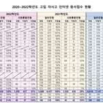 자사고 <b>경쟁</b>률