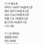 [모두드루와] 4세대 여돌 시그 중국공구 <b>현황</b>