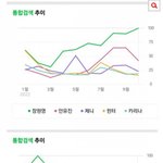 2022년 걸그룹 10대, 20대 네이버 검색량 <b>TOP</b>10