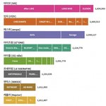 4세대 걸그룹 총 음반판매 <b>현황</b>