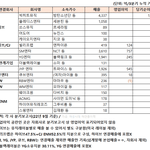 [모두드루와] 엔터<b>사들</b> 분기 보고서