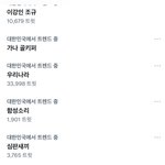 [NCT드림] 하 얘들아 플탈 진짜 <b>미안</b>한데 너무 웃기다