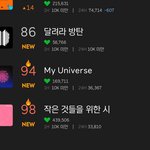 [군대] 달방 탑백차트인! 스밍ㄱㄱ