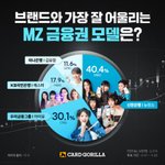 ‘하이프 보이’는 ‘이 은행’ 쓴다…금융사 최고의 <b>MZ</b> 모델은?