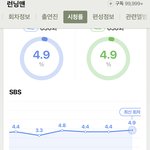방탄 인기 급 사그라드는거 슬프지 않냐