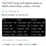 [NCT칠프] 누가보면 지들은 스밍<b>상위</b>권인줄