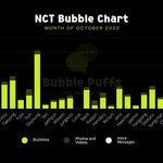 [NCT칠프] 드프들 <b>소통</b> 가스라이팅 시작
