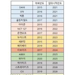 [NCT칠프] 남돌 군대 시<b>작년도</b>
