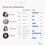 아이돌 브랜드 앰버서더 <b>순위</b>