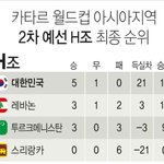 우리나라 월드컵 <b>아시아</b> 예선때는 개잘했네?
