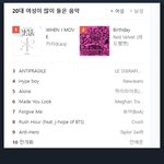 카라 20대 남녀 <b>인기음악</b> 올킬