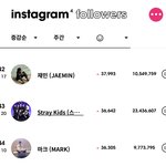 [모두드루와] 스키즈 <b>락세</b>타는중