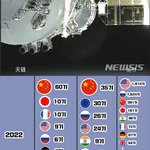 중국이 우주정거장에서 미국 <b>배제</b>한 이유