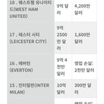 포브스 <b>선정</b> 2022 세계축구구단 가치순위