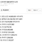 스키즈 에이티즈 아이들한테 처<b>발림</b>