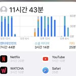 코로나 걸린 예비고3의 하루 <b>일과</b>