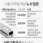 [방탈죄송] 서울시 뭐하냐? <b>오세훈</b> 뭐함?