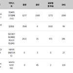 오늘의 쇼<b>챔피언</b> 1위