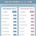 [댓글부탁해] 지잡대가면 <b>학점</b> 안준다는거 ㄹㅇ임??