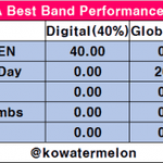 [모두드루와] <b>엑</b><b>디즈</b>(JYP) VS 잔나비(1인기획사)