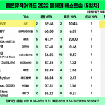 [모두드루와] 대상 수상 못한 아이들. 저격 <b>할만</b>했다VS아니다
